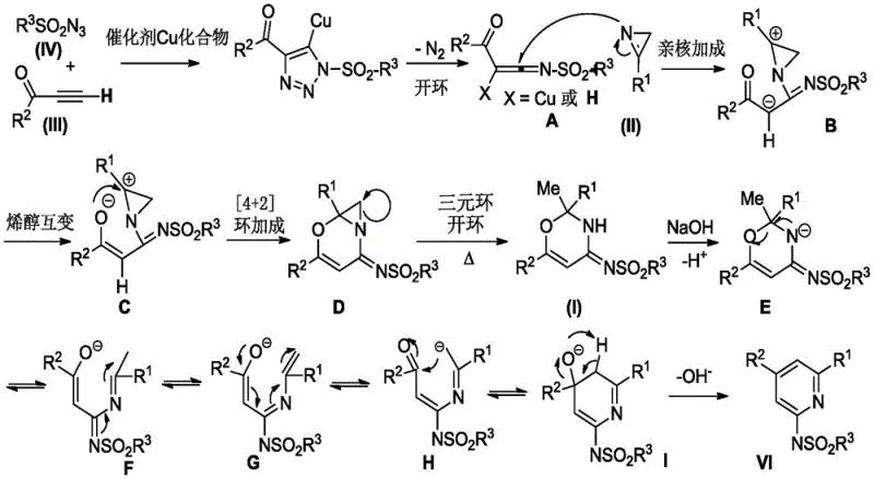 Detailed reaction mechanism showing the CuAAC, ring-opening, and cyclization steps leading to the pyridine core