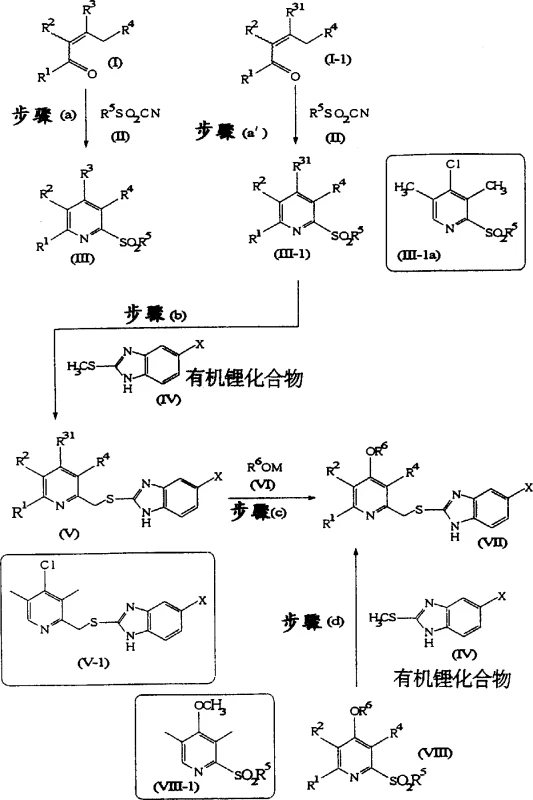 Comprehensive reaction flow chart showing the synthesis of 2-sulfonylpyridine derivatives and subsequent coupling to benzimidazole derivatives