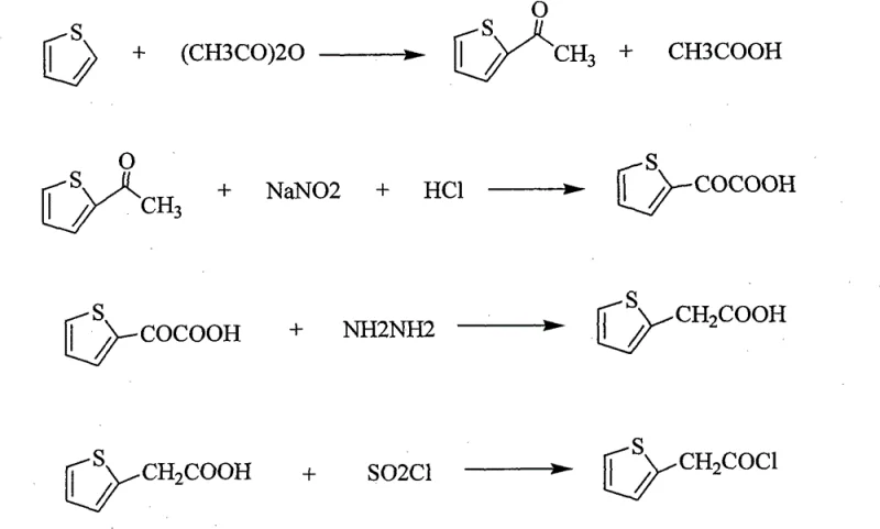 Four-step reaction scheme showing the conversion of thiophene to 2-thiopheneacetyl chloride via acetylation, nitrosation, reduction, and chlorination