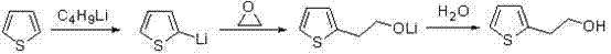 Conventional Butyllithium Synthesis Route for 2-Thiopheneethanol