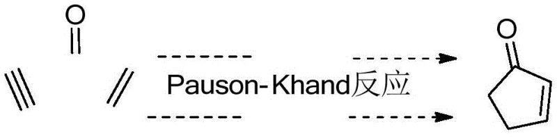 General scheme of the conventional Pauson-Khand reaction requiring cobalt complexes and CO gas