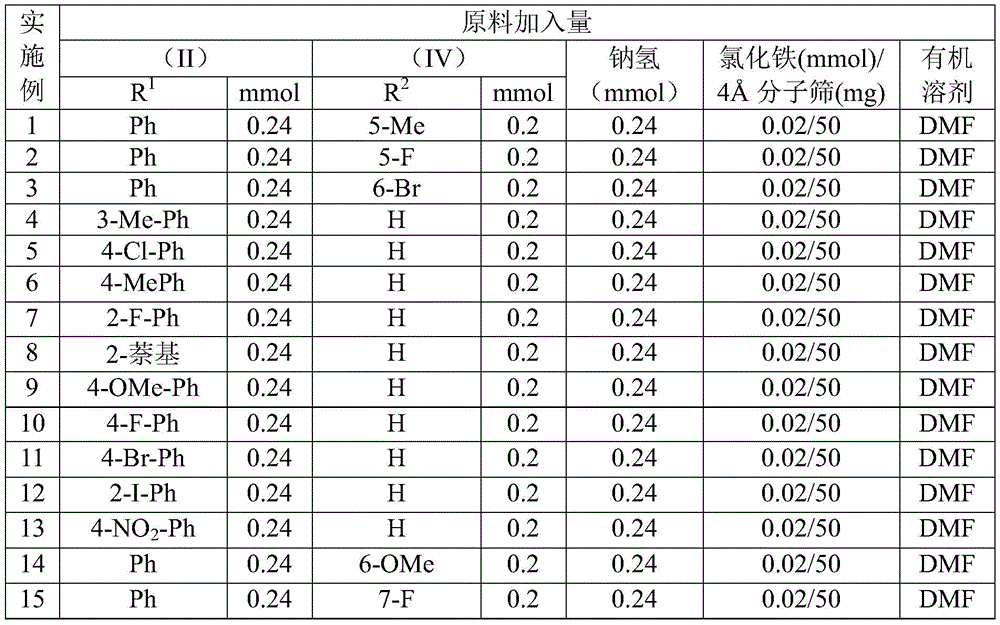 Table showing raw material quantities for examples 1-15 with R1/R2 variations