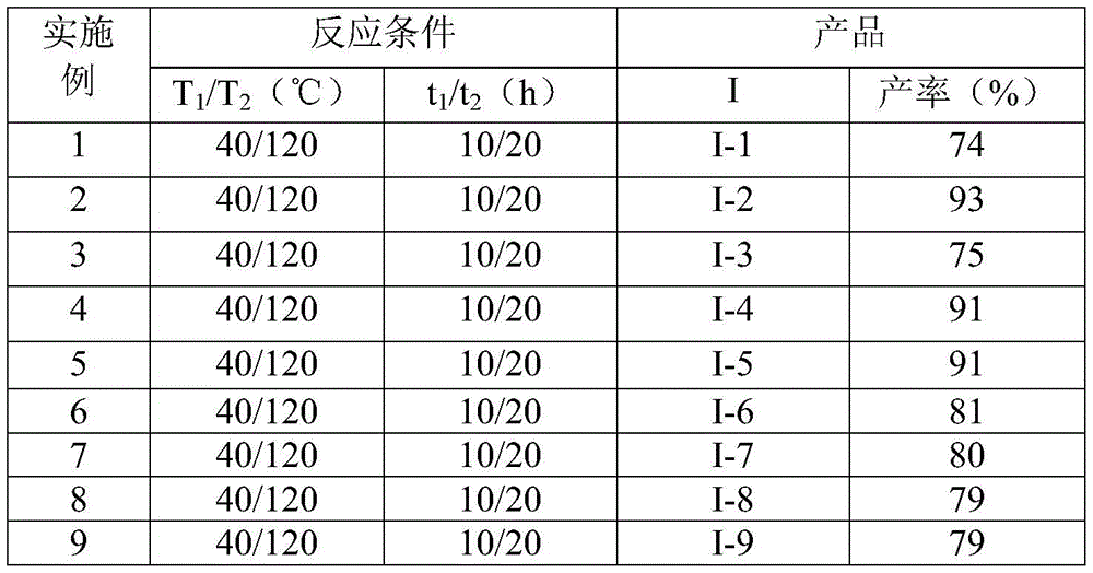 Table displaying reaction conditions and yields for examples 1-9