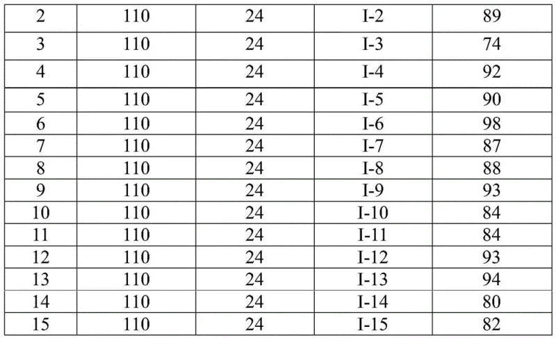 Examples of synthesized 2-trifluoromethyl quinazolinone derivatives showing diverse substituent patterns