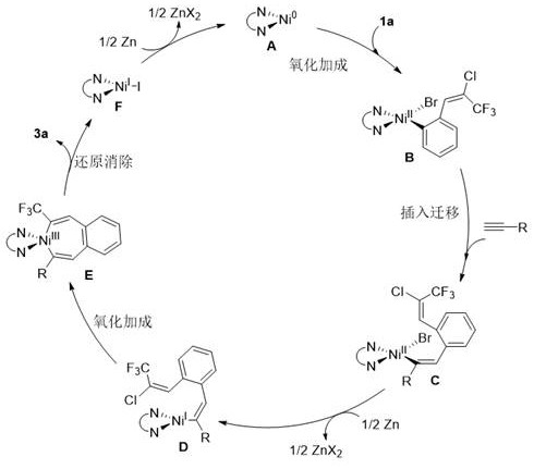 Proposed catalytic cycle mechanism showing Ni(0)/Ni(I)/Ni(III) redox states