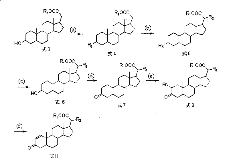 Complete synthetic reaction scheme from Formula 3 to Formula II showing silylation, alkylation, deprotection, oxidation, bromination and dehydrobromination steps