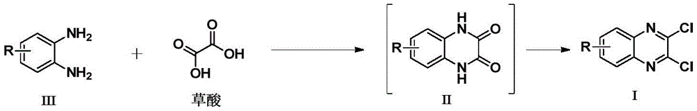 Reaction mechanism showing one-pot synthesis from o-phenylenediamine and oxalic acid to 2,3-dichloro quinoxaline derivative via intermediate formation