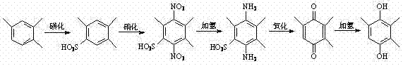 Traditional multi-step synthesis route for 2,3,5-trimethylhydroquinone involving sulfonation and nitration