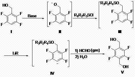 Novel one-pot synthesis route via silyl protection and lithiation