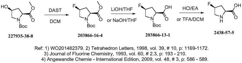 Conventional synthesis route using hazardous DAST reagent at cryogenic temperatures