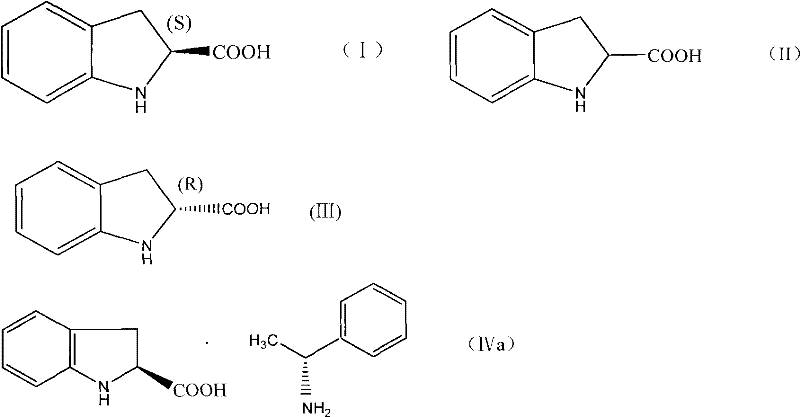 Chemical structures of (2S)-indoline-2-carboxylic acid (I), racemic mixture (II), (2R)-isomer (III), and the diastereomeric salt (IVa)