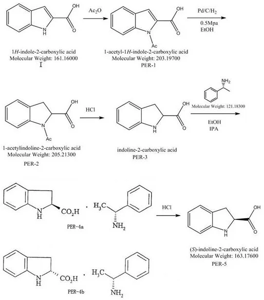 Detailed synthesis route showing acetylation, hydrogenation, and chiral resolution steps