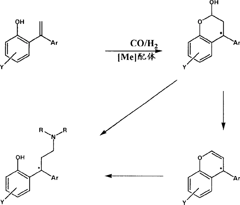 Reaction scheme showing hydroformylation to lactol and subsequent conversion to amine