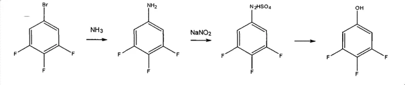 Conventional synthesis route via ammoniation and diazotization showing low yield and complex steps