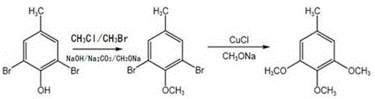 Reaction scheme showing methylation and methoxylation steps to form 3,4,5-trimethoxytoluene