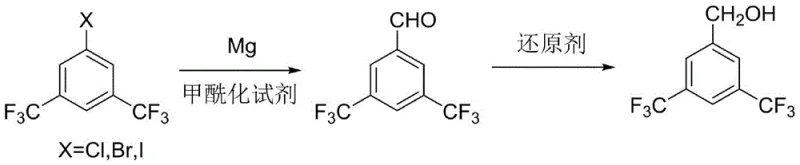 Novel two-step synthesis route via Grignard formylation and borohydride reduction