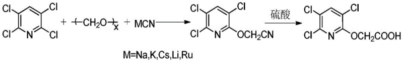 Traditional cyanide-based synthesis route generating toxic wastewater