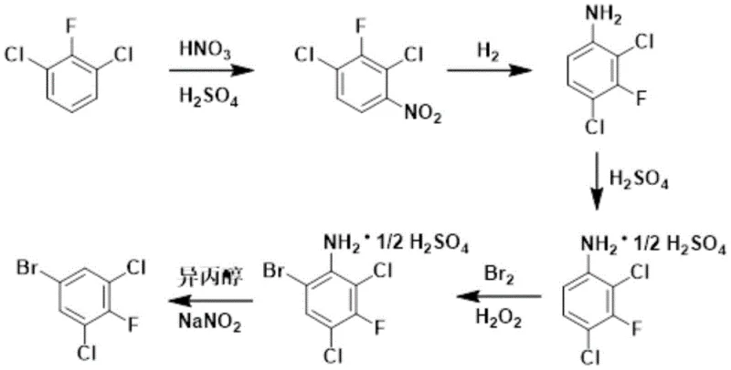 Complete reaction scheme showing the conversion of 2,6-dichlorofluorobenzene to 3,5-dichloro-4-fluorobromobenzene via nitration, hydrogenation, and oxidative bromination-deamination