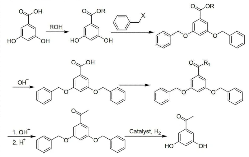 Complete synthetic route from 3,5-dihydroxybenzoic acid to 3,5-dihydroxyacetophenone showing esterification, benzylation, substitution, and hydrogenation steps