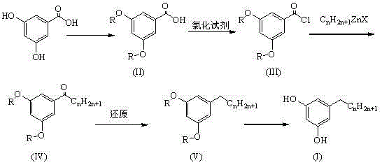 General synthetic route for 3,5-dihydroxyalkylbenzene showing protection, acylation, organozinc coupling, reduction, and deprotection steps