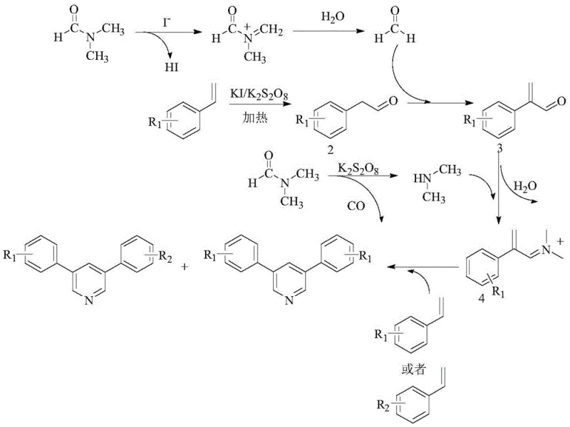Detailed reaction mechanism showing DMF decomposition and radical cyclization pathway