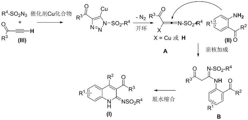 Detailed reaction mechanism showing copper catalysis, triazole formation, ring opening to ketene imine intermediate A, and nucleophilic addition to form product I