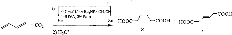 General reaction scheme showing electrochemical carboxylation of 1,3-butadiene with CO2 to form 3-hexenedioic acid