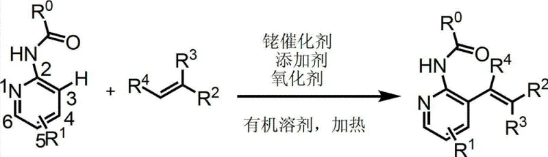 General reaction scheme for Rhodium-catalyzed synthesis of 3-alkenylpyridine derivatives