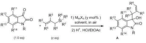 General reaction scheme for the synthesis of 3-allyl-3-hydroxyoxindoles from isatins and allylsilanes
