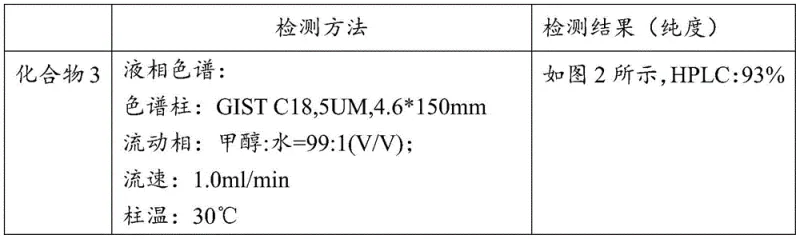 Schematic diagram illustrating the complete synthesis pathway from Ergosterol to 24-epibrassinolide via the novel one-pot TEMPO oxidation and Rhodium-catalyzed hydrogenation steps
