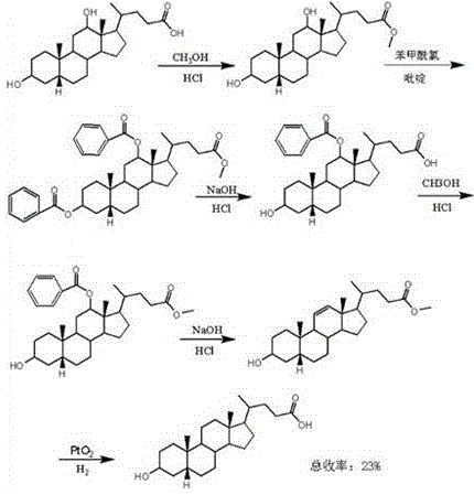 Conventional multi-step synthesis route involving benzoyl protection and deprotection cycles