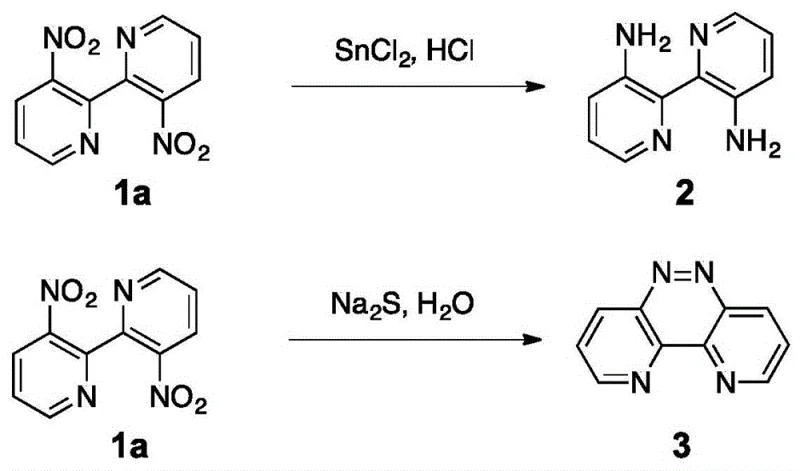 Comparison of conventional symmetric reduction methods versus the desired asymmetric transformation