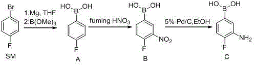 Reaction scheme showing the three-step synthesis from p-fluorobromobenzene to 3-amino-4-fluorophenylboronic acid via Grignard borylation, nitration, and hydrogenation
