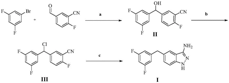Novel 3-step synthesis route via Grignard addition and hydrazine cyclization