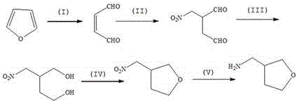 Reaction scheme showing the five-step synthesis of 3-aminomethyl tetrahydrofuran from furan via oxidative ring opening, Michael addition, reduction, cyclization, and hydrogenation