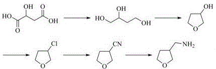 Conventional synthesis route using malic acid involving toxic cyanide substitution