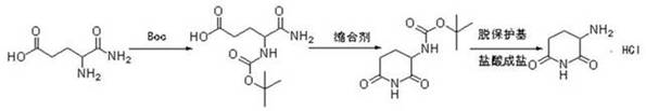 Conventional synthetic route using glutamine with Boc protection and TFA deprotection