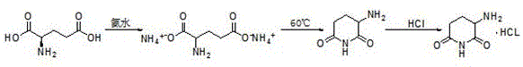 Novel synthetic route from L-glutamic acid to 3-aminopiperidine-2,6-dione hydrochloride