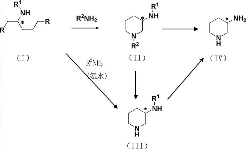 Novel cyclization route for 3-aminopiperidine using glutamic acid derivatives