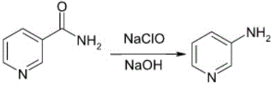 Reaction scheme showing Hofmann degradation of Nicotinamide to 3-Aminopyridine using NaClO and NaOH