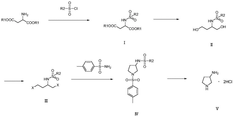 General reaction scheme for the novel aspartic acid synthesis route