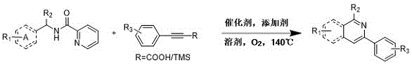 General reaction scheme for synthesizing 3-arylisoquinoline derivatives via C-H activation using alkynyl carboxylic acids or silanes