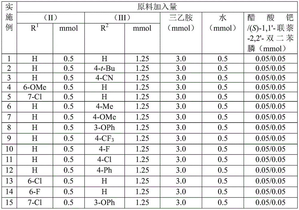 Table showing raw material quantities for Examples 1-15 including R groups, molar amounts of reactants, and catalyst loadings