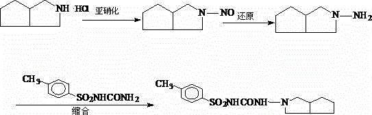 Reaction pathway showing the conversion of 3-azabicyclo octane to Gliclazide via nitrosation and condensation
