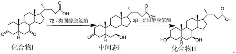 Novel enzymatic synthesis route from Compound I to Compound II