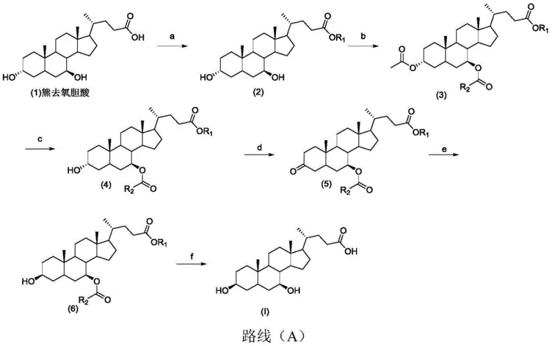 Novel synthetic route (Scheme A) achieving 57% total yield via selective protection and stereoselective reduction
