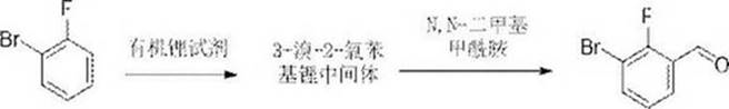 Continuous flow synthesis reaction scheme for 3-bromo-2-fluorobenzaldehyde showing lithiation and formylation steps