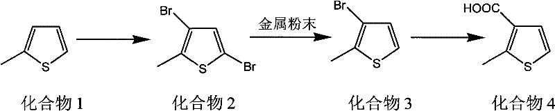 Full synthetic route from Compound 1 to Compound 4 via Grignard carboxylation