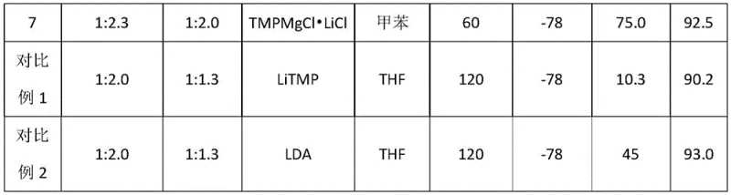 Reaction scheme showing the conversion of 5-bromo-2-chloropyridine to 3-bromo-6-chloropyridine-2-carboxylic acid using TMPMgCl•LiCl and dry ice