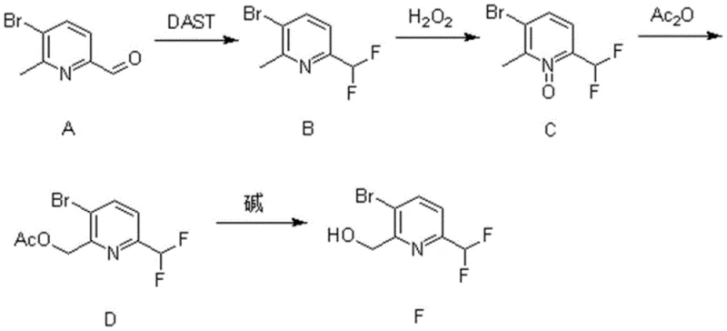 Reaction scheme showing the four-step synthesis from 3-bromo-2-methylpyridine-6-carbaldehyde to the target difluoromethyl pyridine methanol via DAST fluorination and N-oxide rearrangement